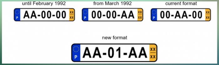 What is Portugal Vehicle Plate Code?